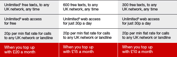 Addict tariff